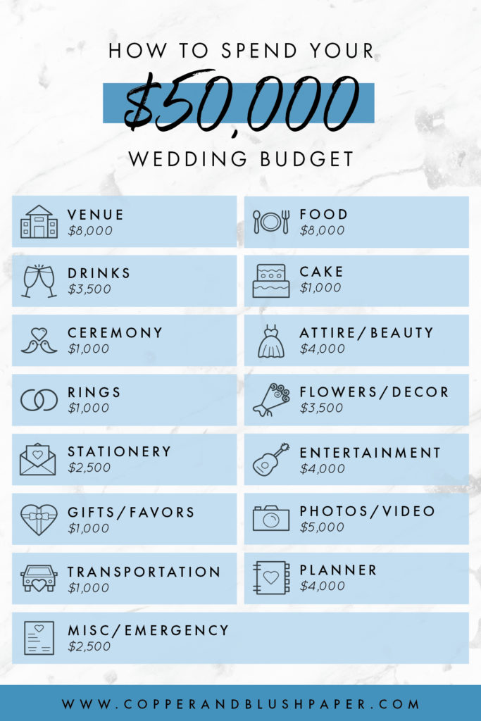 $50000 wedding budget