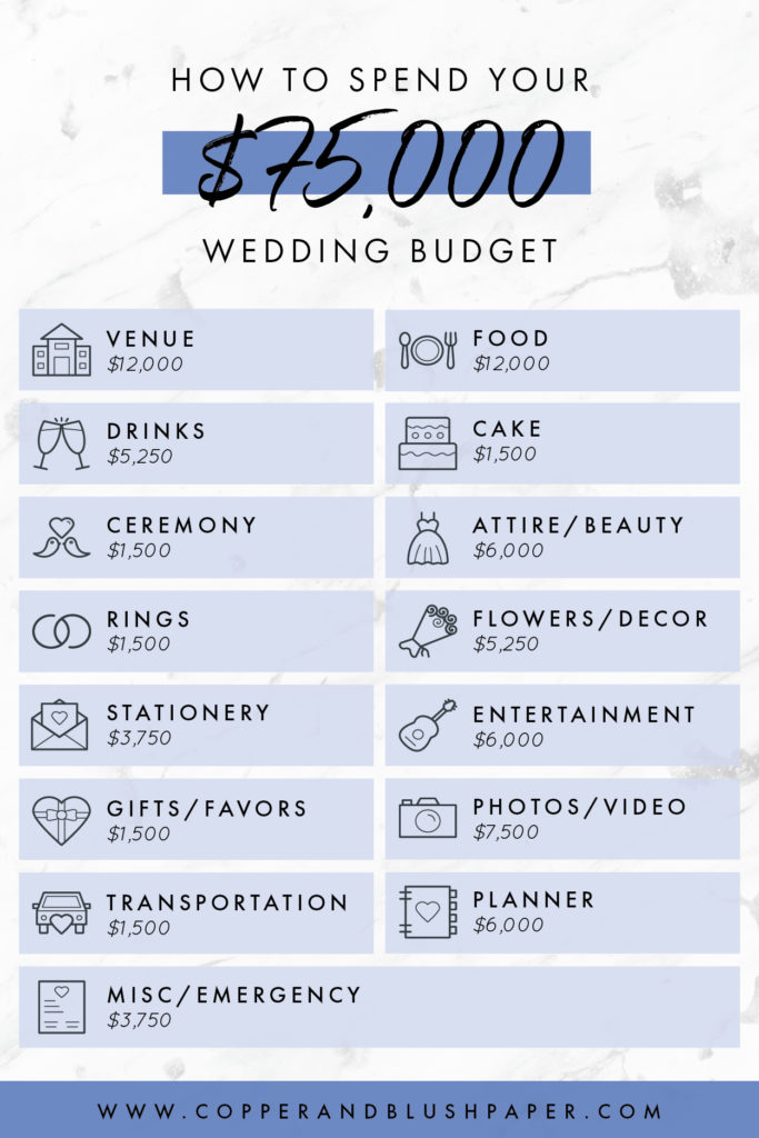 $75000 wedding budget