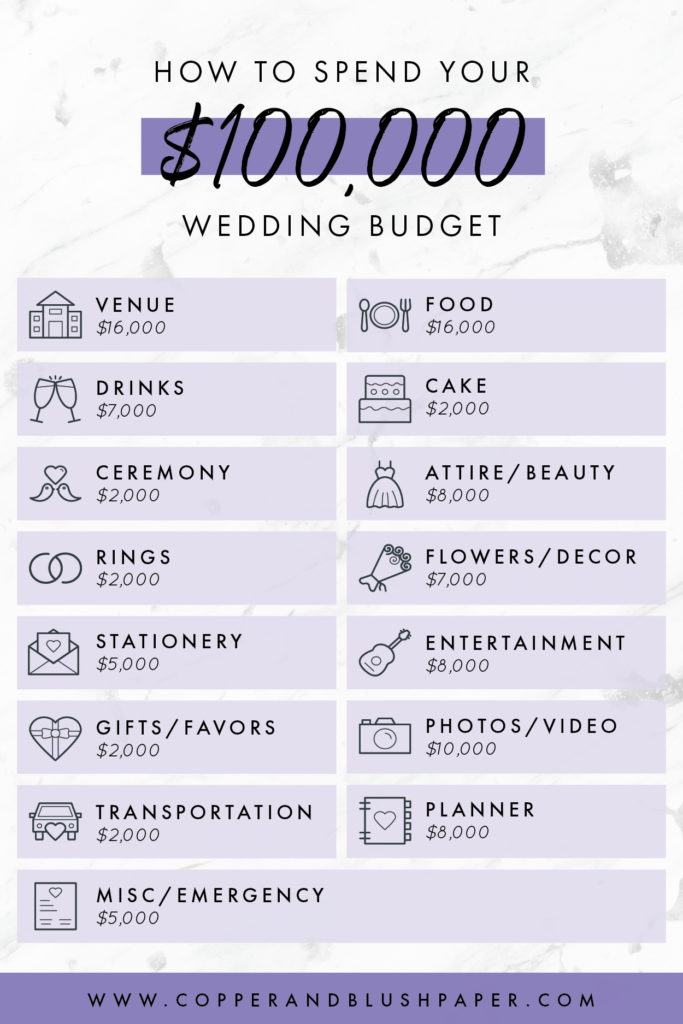 $100000 wedding budget