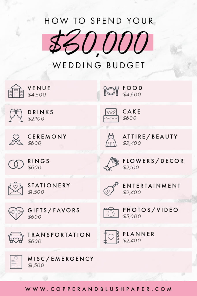 $30000 wedding budget